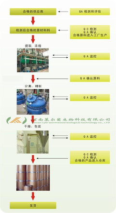 柴胡皂甙元 D 98% 生产厂家价格 河南洛阳 -盖德化工网